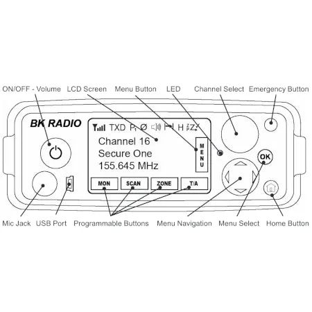 KNG-M APCO P25 Digital Dash Mount Mobile Radios